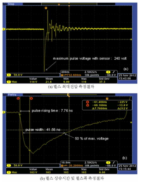 Pulse driver signal (5.0 MHz)