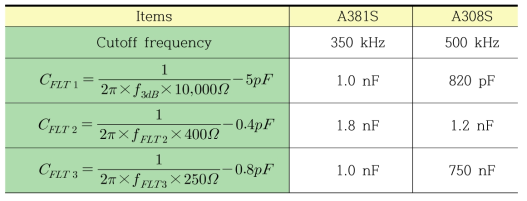 External capacitor capacity from envelope detector