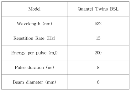 Specification of laser