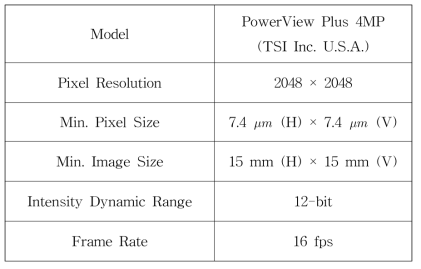 Specification of CCD camera