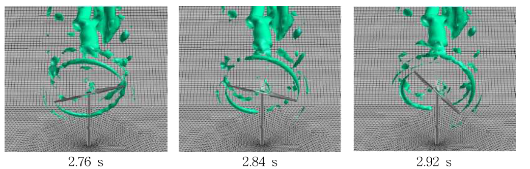 터빈 주변의 와류 생성 모습 (모와 이, 2009)