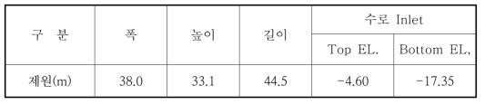 수문구조물의 주요 제원