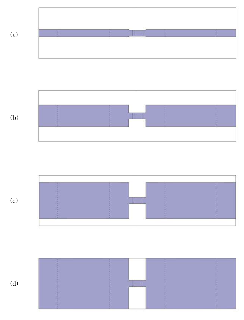 수문 유․출입부의 폭 변화: (a)B/Bt= 1, (b)B/Bt = 3, (c)B/Bt= 5, (d)B/Bt= 7