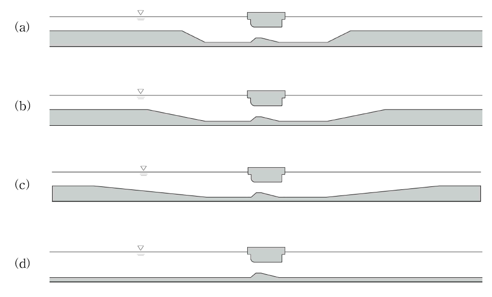 수문 물받이 구간 사면경사 변화:(a)S= 2, (b)S = 5, (c)S = 10, (d)S = ∞