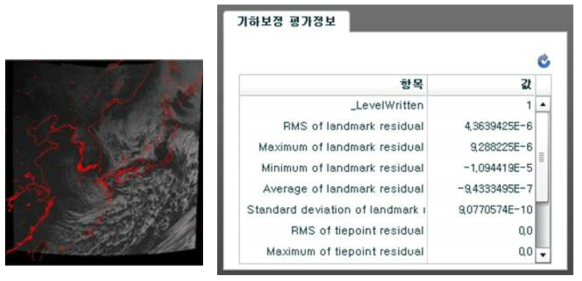 해안선 중첩 및 기하보정 평가정보