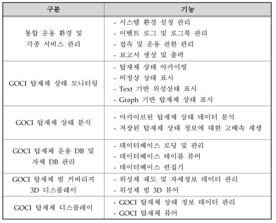 천리안 해양관측위성 상태 분석시스템 기능구성