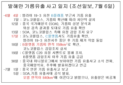 발해만 기름유출사고 보도내용(조선일보, 2011년 7월 6일자)