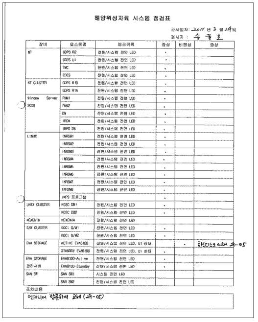 해양위성자료 시스템 점검 일지