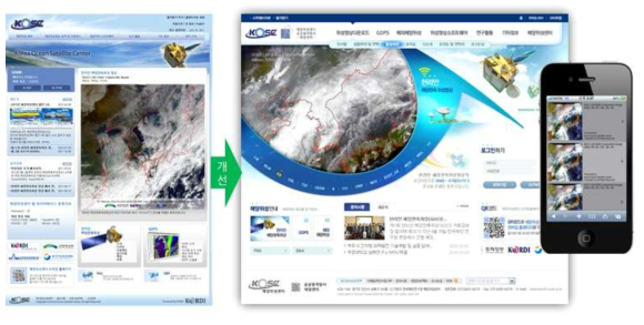 해양위성센터 홈페이지의 개선된 모습