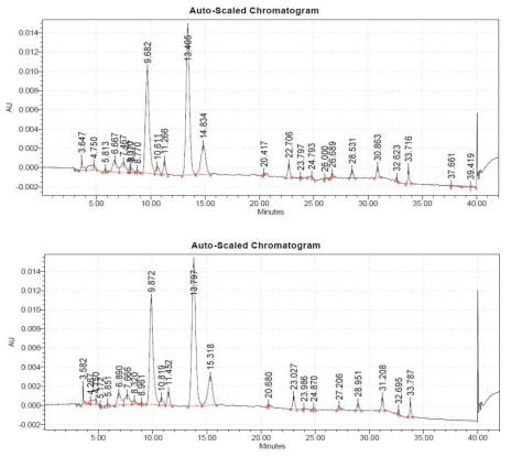 동해현장시료(2012.07.27)의 반복 분석결과