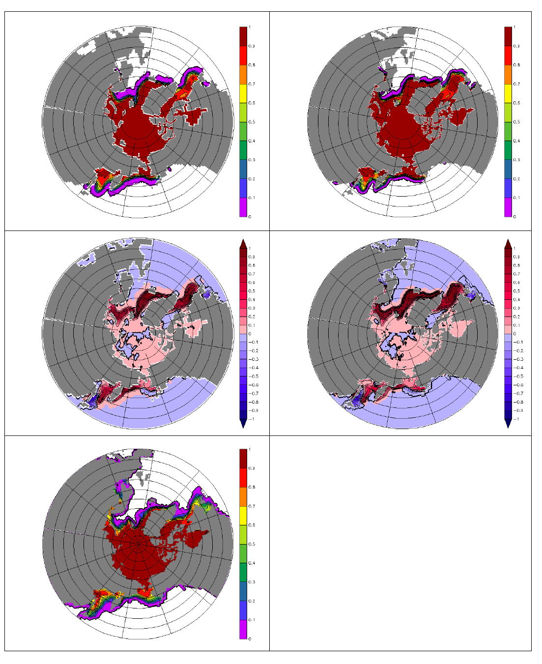 북극지방의 3월의 모형 해빙 농도와 관측과의 차. 좌-1도 모형(상단; 적분 1000년, 중단; 적분 1000년 결과-관측), 우-0.5도 모형(상단; 적분 300년, 중단; 적분 300년 결과-관측), 좌하단-관측 (HadISST 최근 30년 평균의 3월)