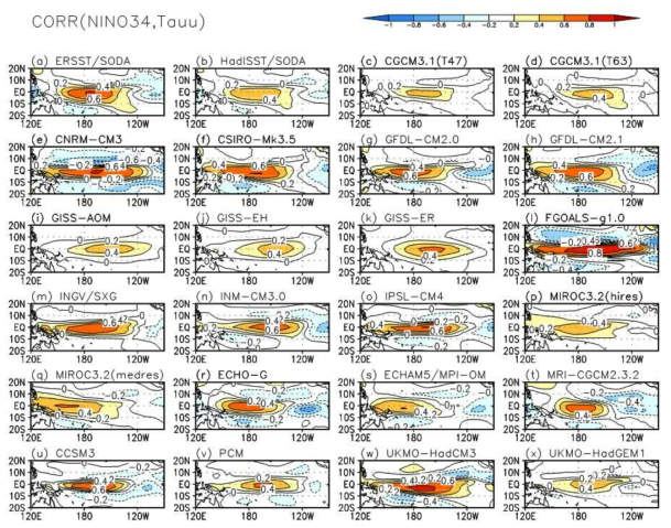 Maps of correlation coefficients between zonal wind stress and Nino3.4 index in CMIP3 models