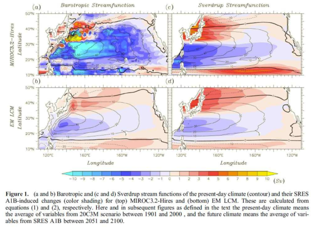 현재 기후와 미래 기후에서 barotropic strem function과 Sverdrup streamfunction의 비교 (Cheon et al 2012에서 발췌)