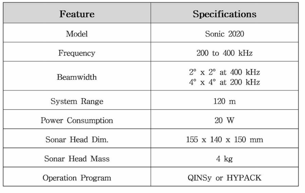 Specifications of multi-beam echosounder on KOSE