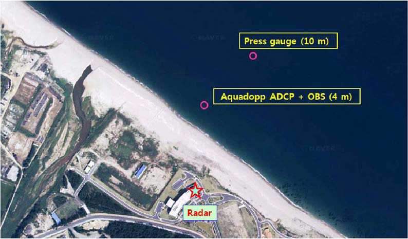 Location of pressure gauge, Aquadopp and radar in Uljin