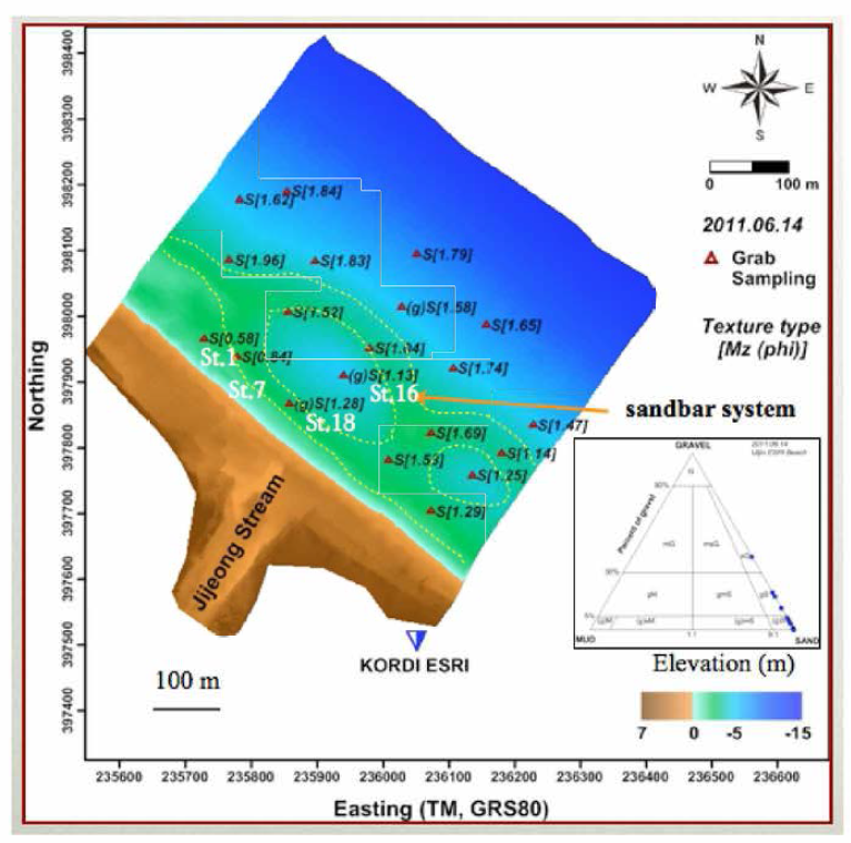 Grain size analysis of surface sediment around sandbar system