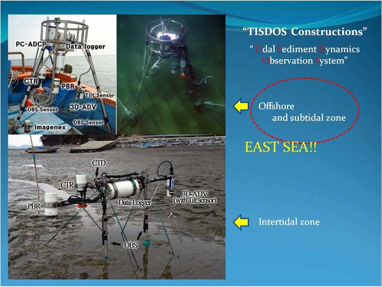 TISDOS (Tidal Sediment Dynamic Observational System)