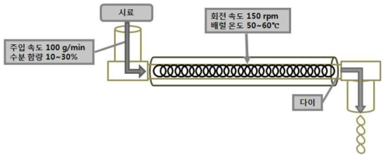 고속 압착기의 모식도