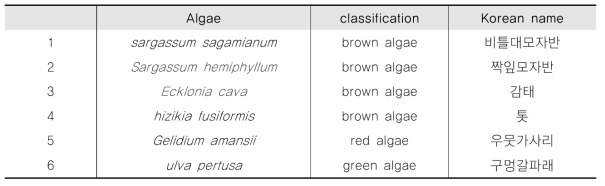 Algae lists used for the assessement of the purified enzyme's activity