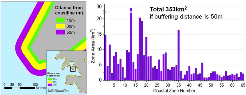 해안선으로부터 50m GIS 버퍼링 수행(좌) 및 65개 연안 지역별 해안 면적(우)