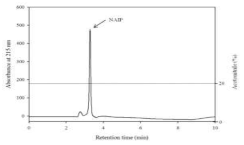 활성분획의 RP-HPLC chromatogram