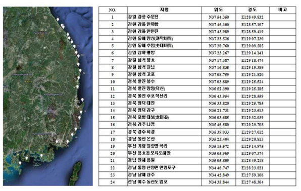 대상종의 분포, 서식지 특성, 자연생태계 생물량을 파악하기 위한 현장조사지점(동해 및 남해)