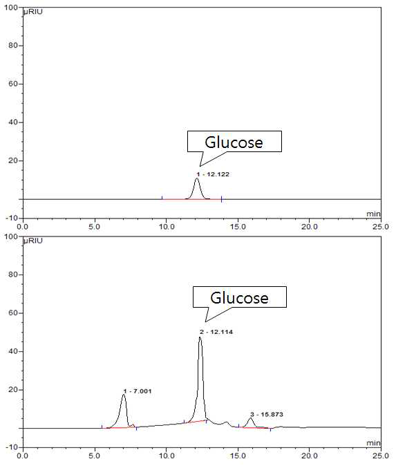 구멍갈파래의 Glucose의 생성을 확인하기 위한 HPLC 데이터