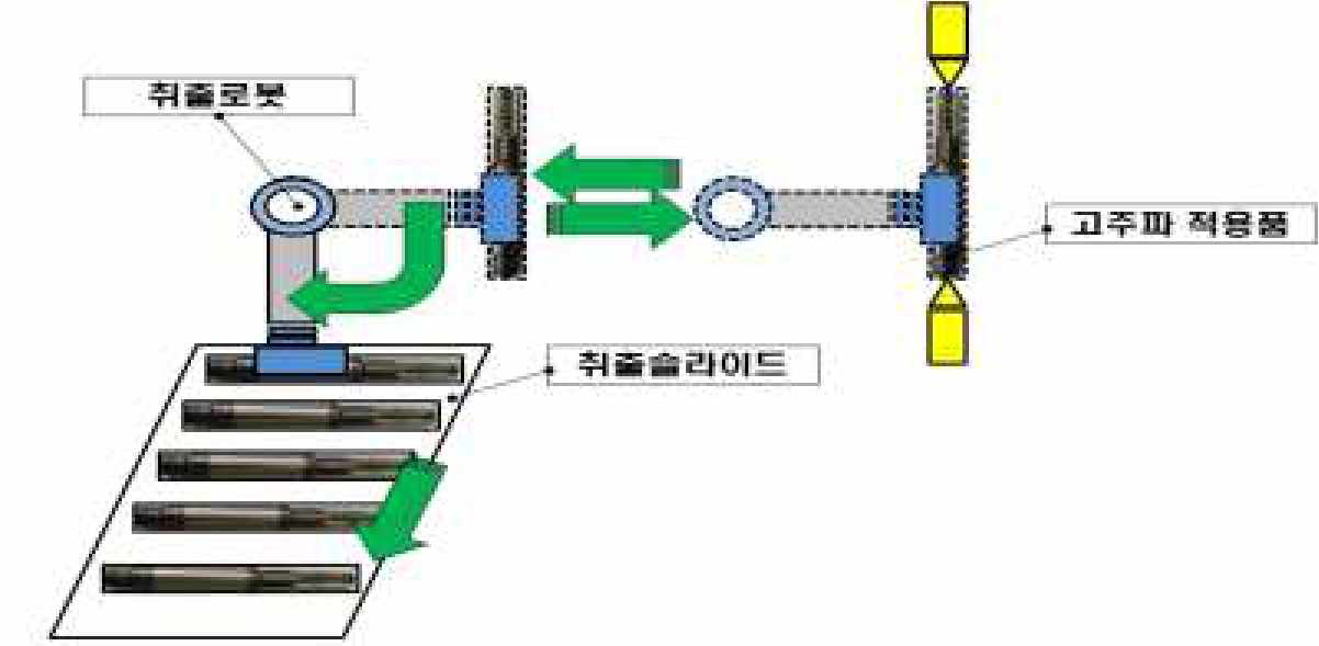 7DCT 전용 취 장치