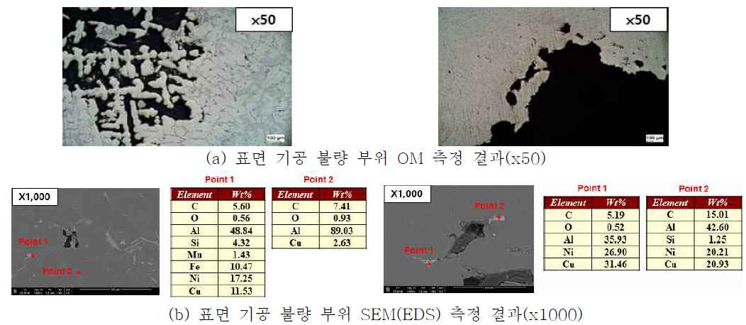 알루미늄 토크컨버터 케이스 표면 기공 불량 부위 분석 결과