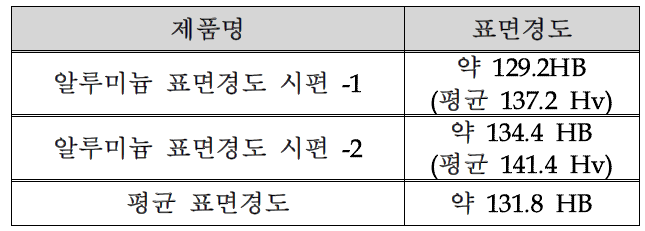 시제품 토크컨버터 케이스 열처리 후 표면경도 측정 결과