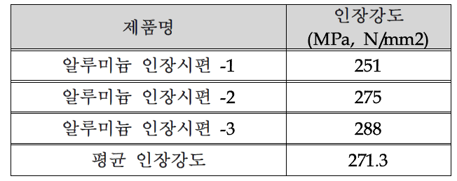 시제품 토크컨버터 케이스 열처리 후 인장강도 측정 결과