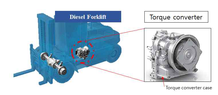 Forklift용 알루미늄 토크컨버터 케이스