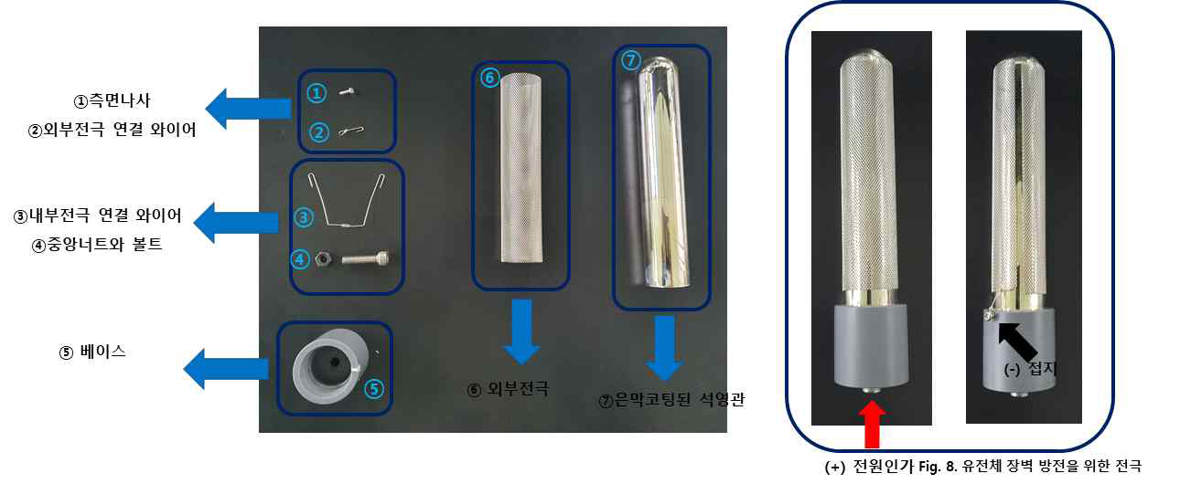 은코팅 전극 구성품 및 은코팅이 적용된 플라즈마 전극