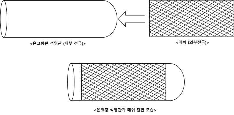 은코팅 전극 제작 1 단계