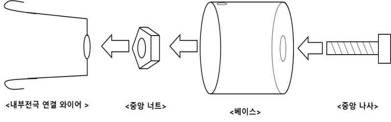 은코팅 전극 제작 2 단계