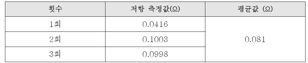 연구실 내부 은코팅 전극 저항측정 결과