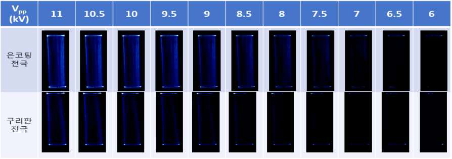 전압에 따른 은코팅 전극과 구리판 전극의 플라즈마 이미지