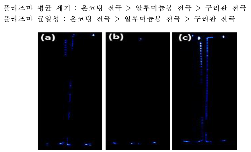 전압에 따른 플라즈마 이미지 (a) 알루미늄봉 전극 (b) 구리판 전극 (c) 은코팅 전극