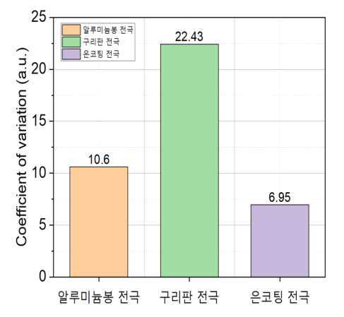 전압에 따른 플라즈마 균일성