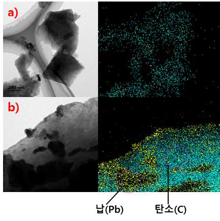 카본-납 복합 나노활물질의 TEM & Mapping a) 카본 : 납 부피분율 = 2:1, b) 카본 : 납 부피분율 = 1:1