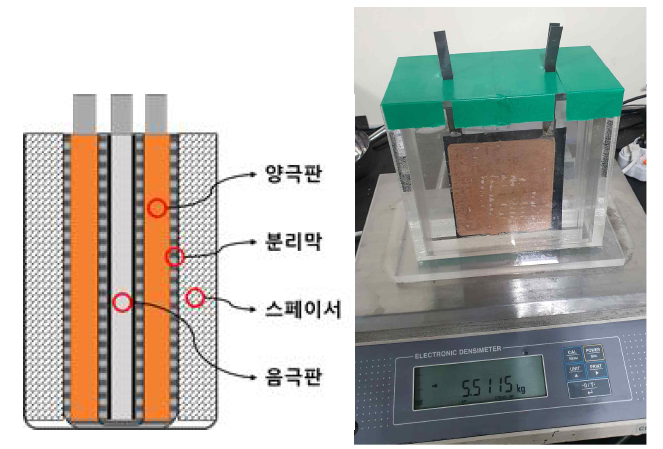 전극 조립공정