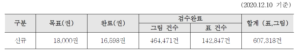 R&D Reports Non-text Content(Table/Figure) Improvement Results