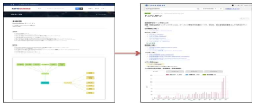 KoreaScience Linking Service to J-Global by Thesaurus