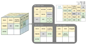 Concept Model of Research Paper Identifier Interlinking