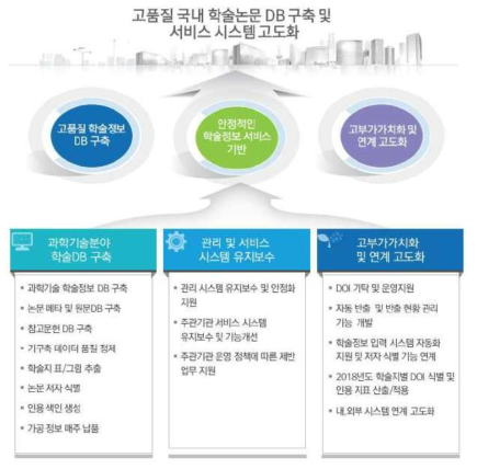 Framework of Domestic Journal Article DB