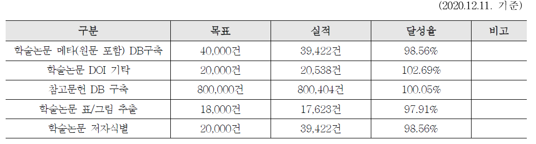 Construction Summary of Domestic Journal Articles in 2020