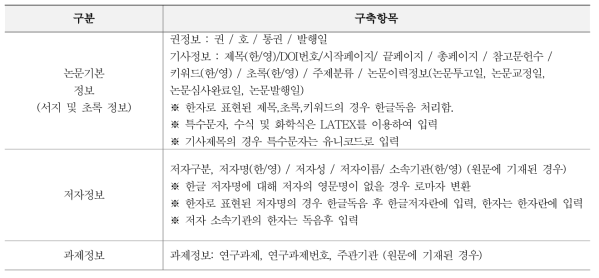 Domestic Journal Article Metadata Construction Items