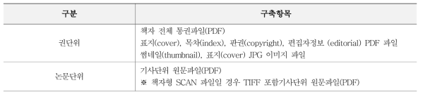 Domestic Journal Article Full-text Construction Items