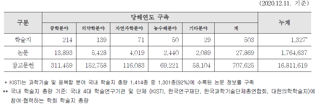 Acquisition of Domestic S&T Journal Articles in 2020