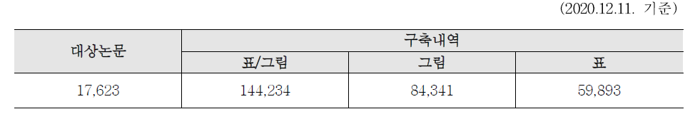 Current Status of Domestic Journal Article Tables/Figures